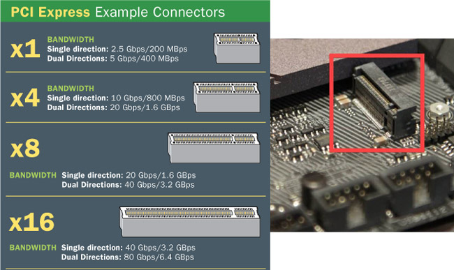 pci-bandwidth