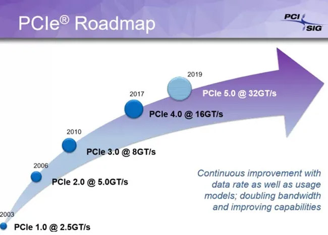 ssd-pcie-vnme